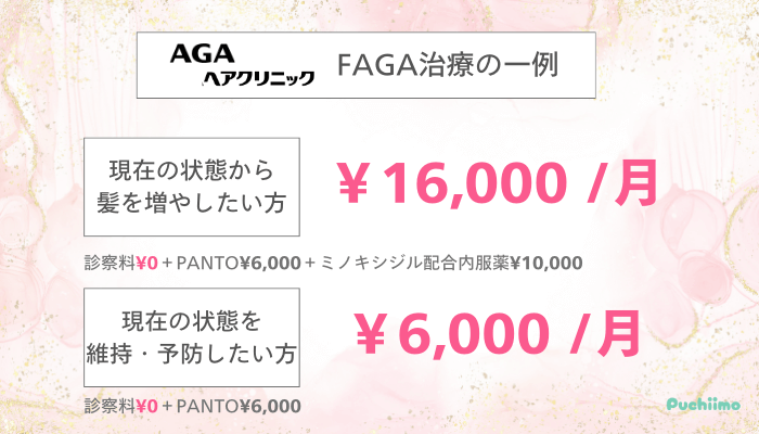 GAヘアクリニックFAGA治療の一例