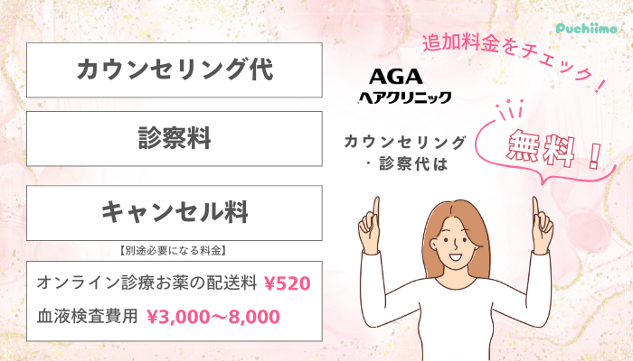 AGAヘアクリニックFAGA追加料金