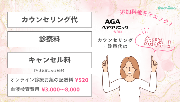 AGAヘアクリニック大宮FAGA追加料金