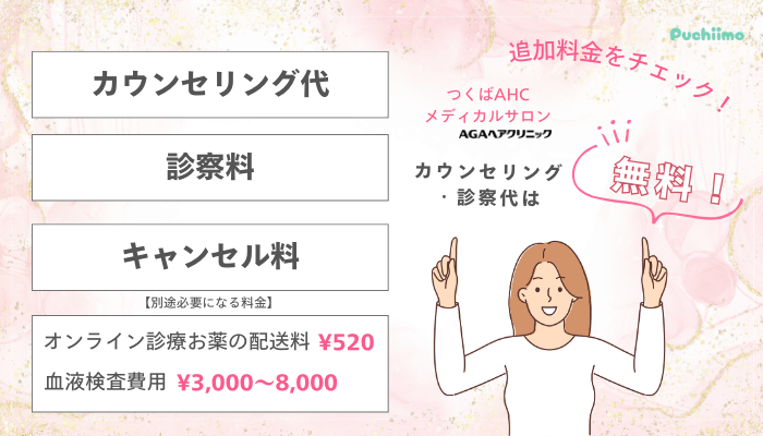 つくばAHCメディカルサロンFAGA追加料金