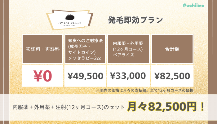 ベアAGAクリニックFAGA料金発毛即効プラン