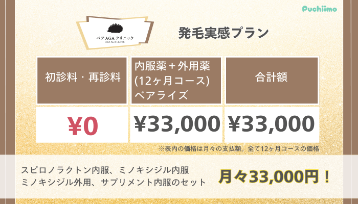 ベアAGAクリニックFAGA料金発毛実感プラン