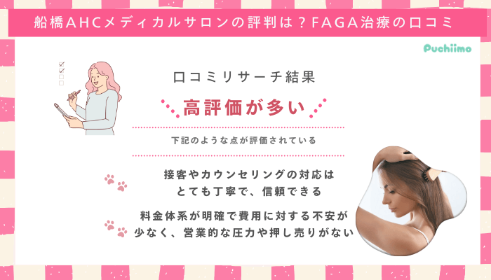 船橋AHCメディカルサロンFAGAの口コミ評判