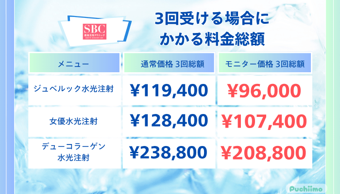 SBC水光注射3回受ける場合にかかる料金総額