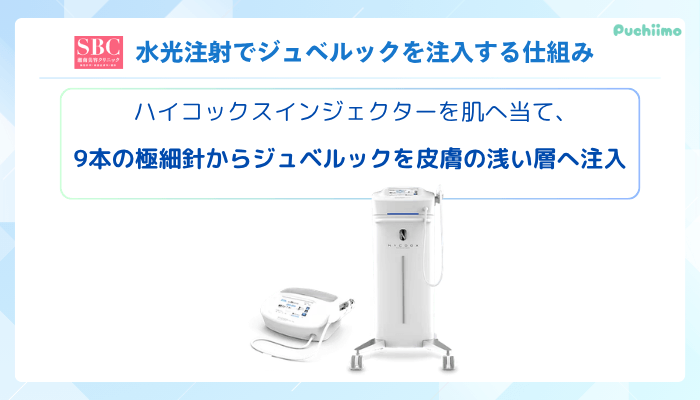 SBC水光注射でジュベルックを注入する仕組み