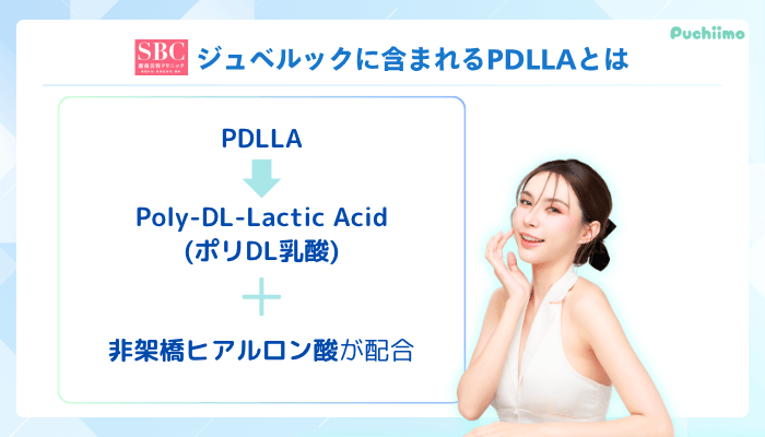SBC水光注射ジュベルックに含まれるPDLLAとは