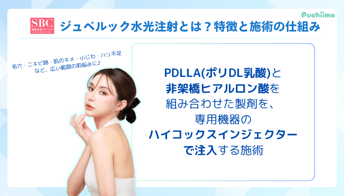 SBC水光注射ジュベルック水光注射とは？特徴と施術の仕組み