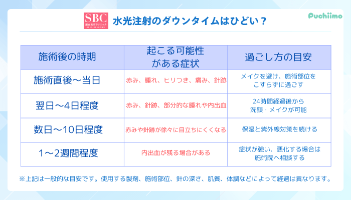 SBC水光注射ダウンタイムはひどい？