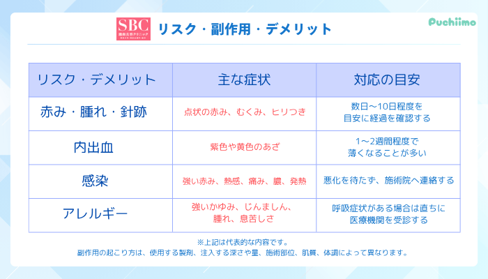SBC水光注射リスク・副作用・デメリット