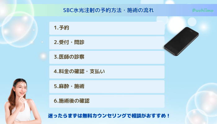 SBC水光注射予約方法・施術の流れ