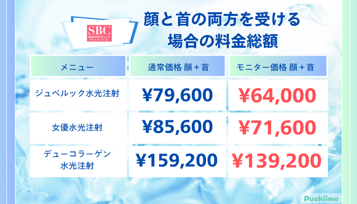 SBC水光注射顔と首の両方を受ける場合の料金総額