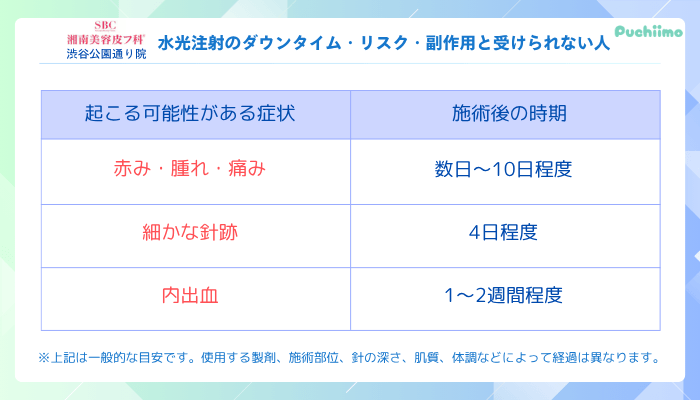 湘南美容皮フ科®︎-渋谷公園通り水光注射ダウンタイム・リスク・副作用と受けられない人