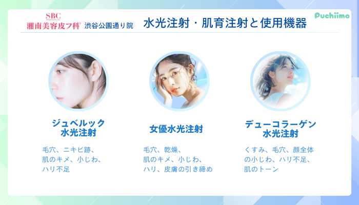 湘南美容皮フ科®︎-渋谷公園通り水光注射・肌育注射と使用機器