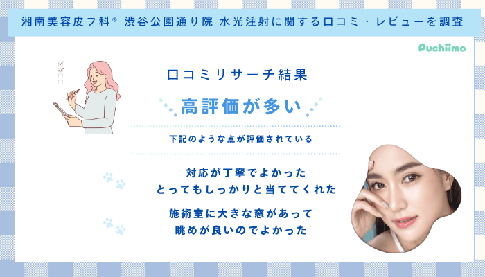 湘南美容皮フ科®︎渋谷公園通り水光注射に関する口コミ・レビューを調査評判