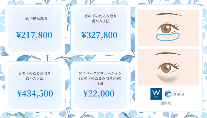 Wクリニック福岡クマ取り比較料金