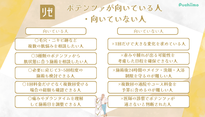 リゼクリニックポテンツァ向いている人・向いていない人