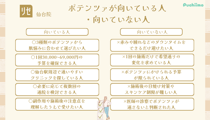 リゼクリニック仙台向いている人・向いていない人
