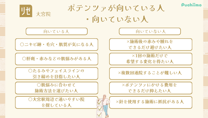 リゼクリニック大宮ポテンツァ向いている人・向いていない人