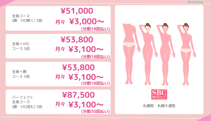 医療脱毛札幌SBC全身脱毛料金