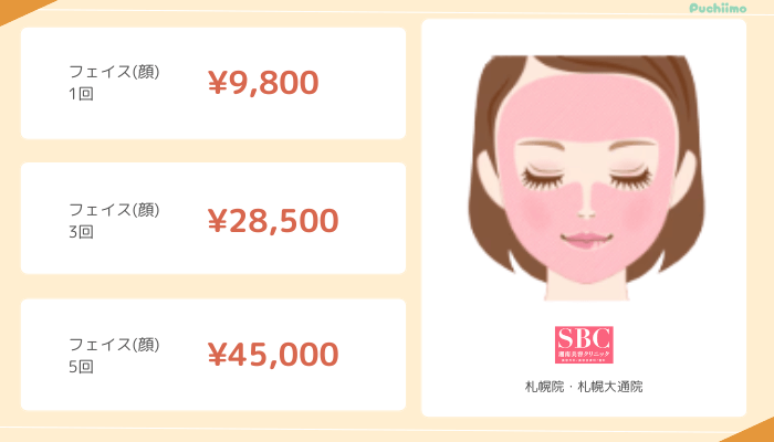 医療脱毛札幌SBC顔脱毛料金