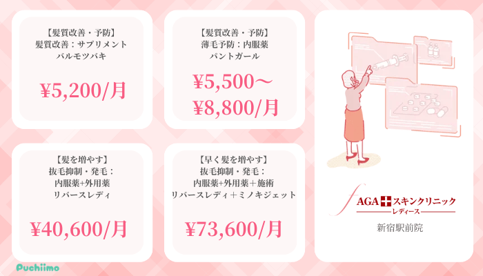 https://puchi-mo.jp/wp-content/uploads/2025/03/AGAスキンクリニックFAGA新宿比較料金