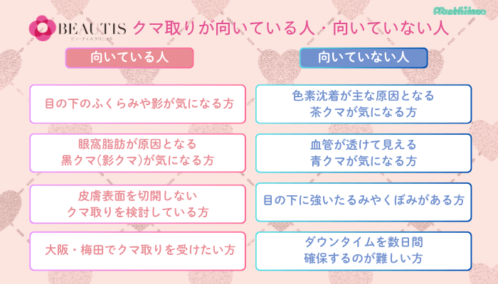 ビューティスクリニッククマ取り向いている人・向いていない人