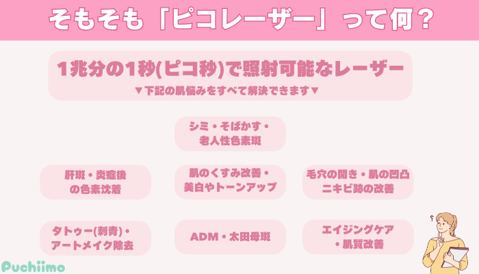 ピコレーザー梅田ピコレーザーとは