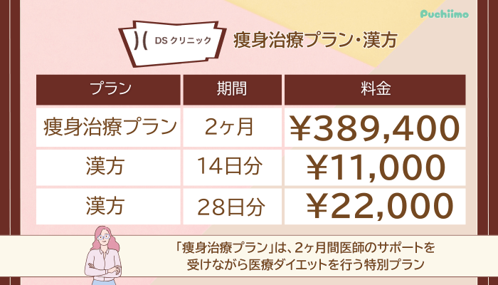 DSクリニック医療ダイエット痩身治療プラン・漢方料金