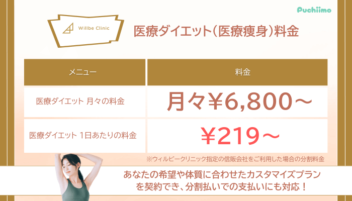 ウィルビークリニックの医療ダイエット医療痩身料金