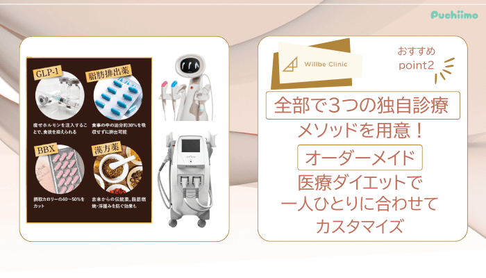ウィルビークリニック医療ダイエットおすすめポイント2