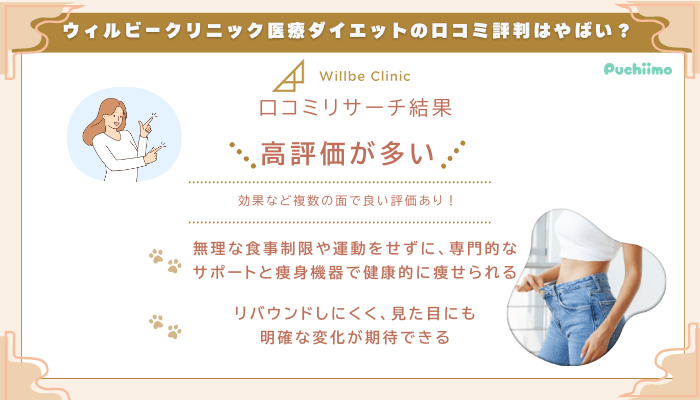 ウィルビークリニック医療ダイエットの口コミ評判