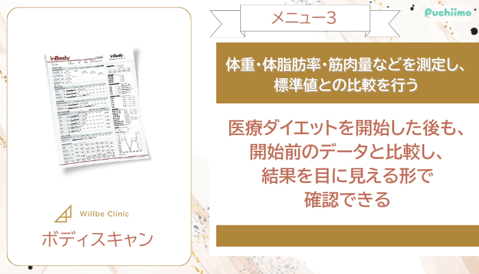 ウィルビークリニック医療ダイエットボディスキャン
