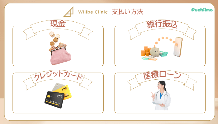 ウィルビークリニック医療ダイエット支払い方法