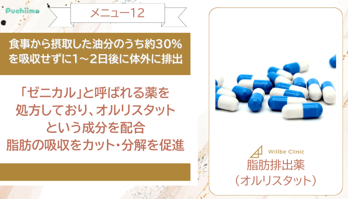 ウィルビークリニック医療ダイエット脂肪排出薬オルリスタット