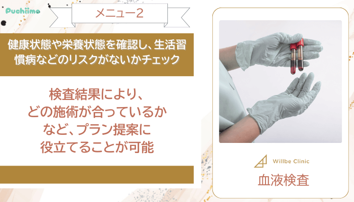 ウィルビークリニック医療ダイエット血液検査