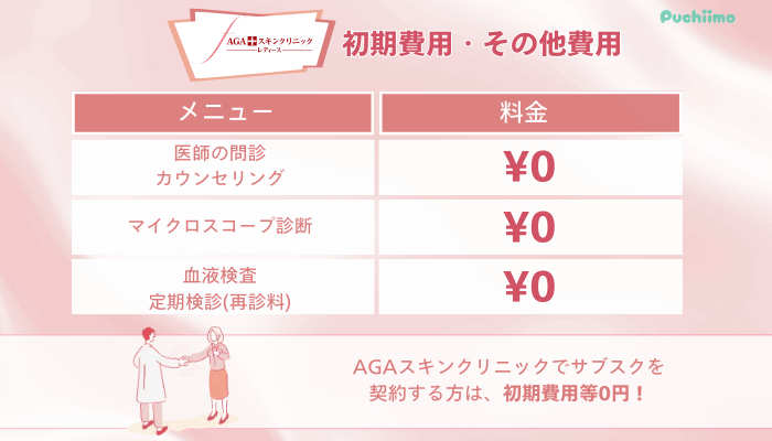 AGAスキンクリニックFAGAサブスク初期費用・その他費用