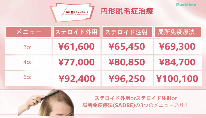 AGAスキンクリニックFAGA円形脱毛症治療