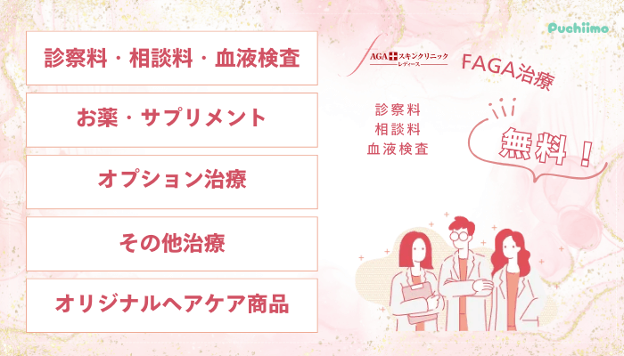 AGAスキンクリニックFAGA料金