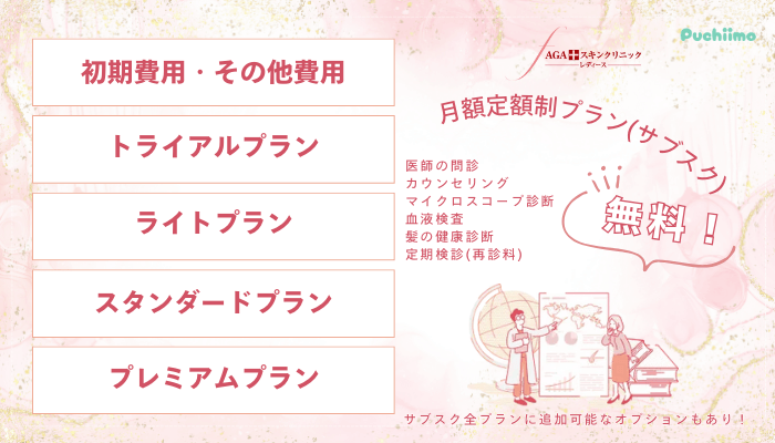 AGAスキンクリニック月額定額制プランサブスク料金