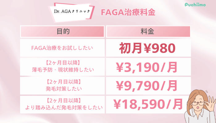 Dr.AGAクリニックFAGA料金