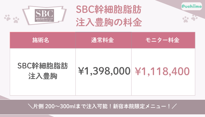 SBC幹細胞脂肪注入豊胸料金