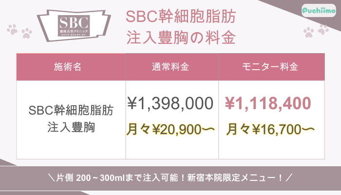 SBC幹細胞脂肪注入豊胸料金