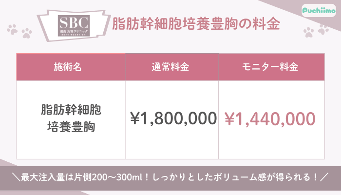 SBC脂肪幹細胞培養豊胸料金