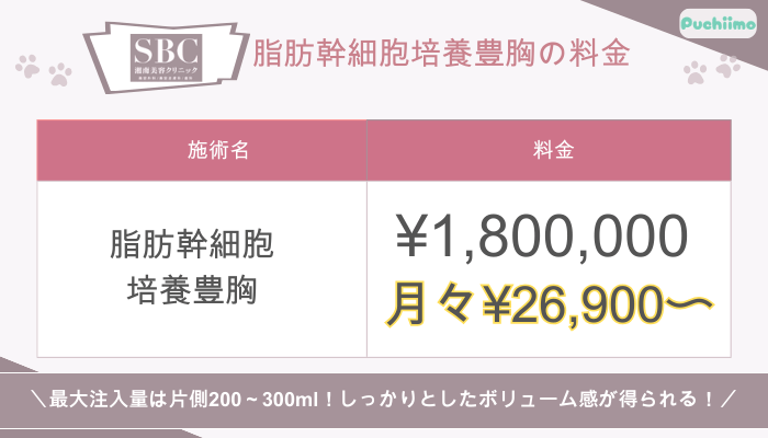 SBC脂肪幹細胞培養豊胸料金