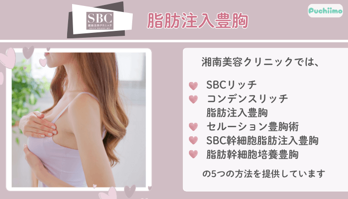 SBC脂肪注入豊胸