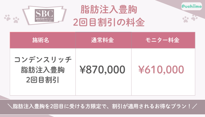 SBC脂肪注入豊胸2回目割引の料金