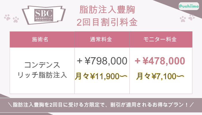 SBC脂肪注入豊胸2回目割引料金