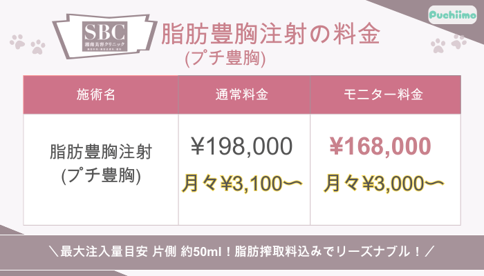 SBC脂肪豊胸注射プチ豊胸料金