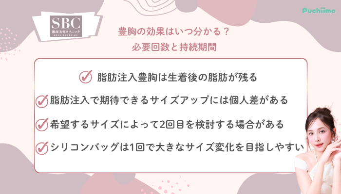 SBC豊胸の効果はいつ分かる？必要回数と持続期間