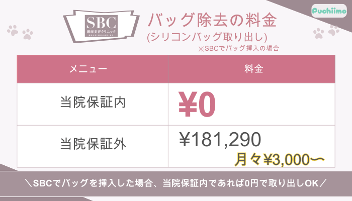SBC豊胸バッグ除去シリコンバッグ取り出し-の料金